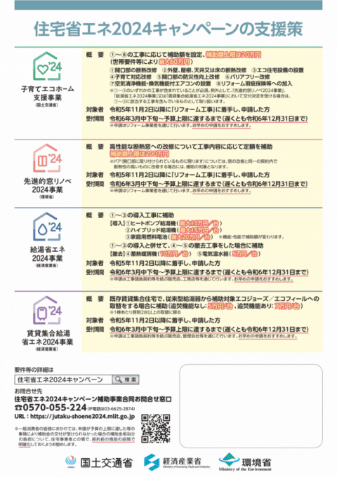 住宅省エネキャンペーンの支援策